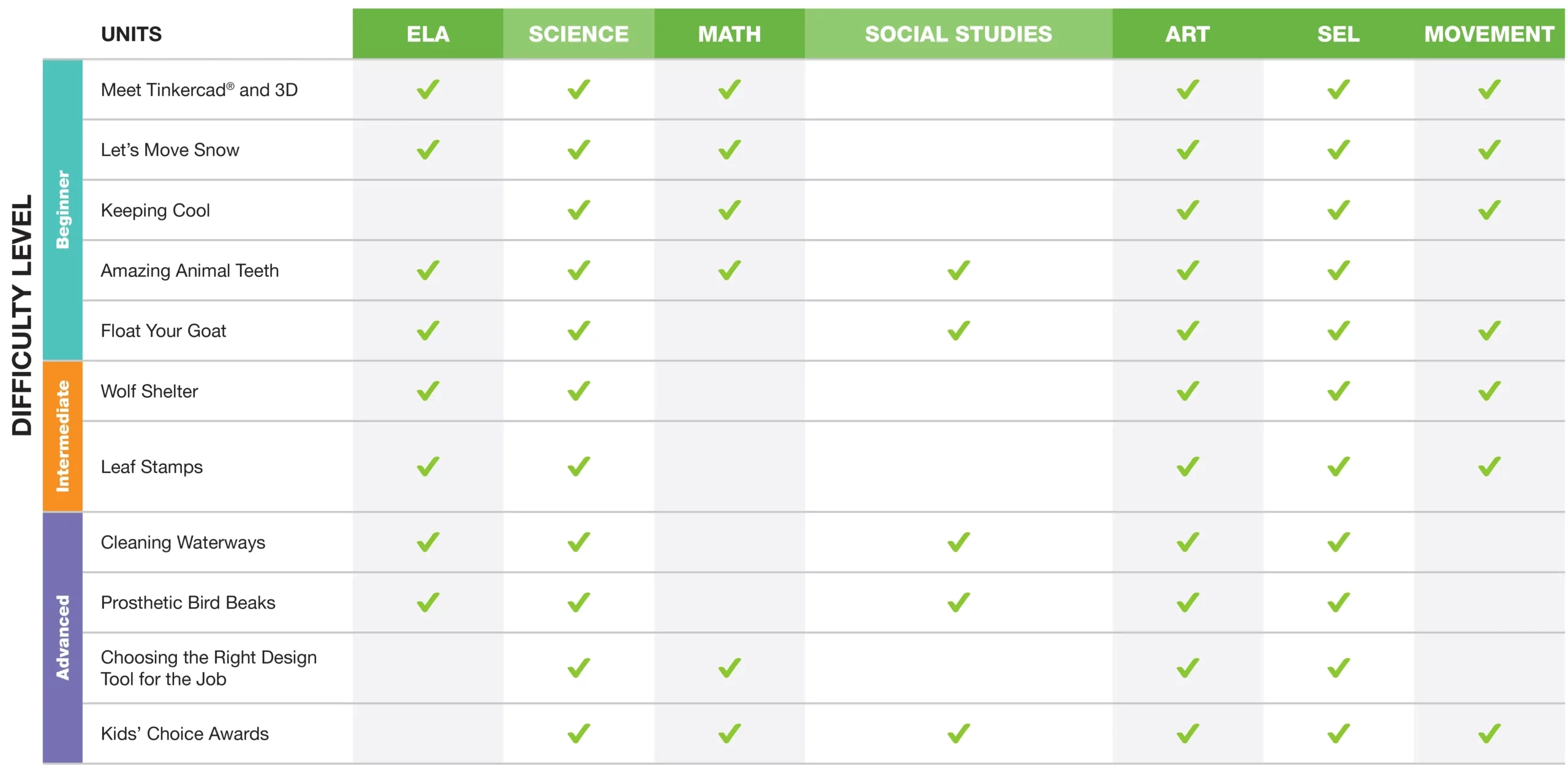 K-5 Curriculum