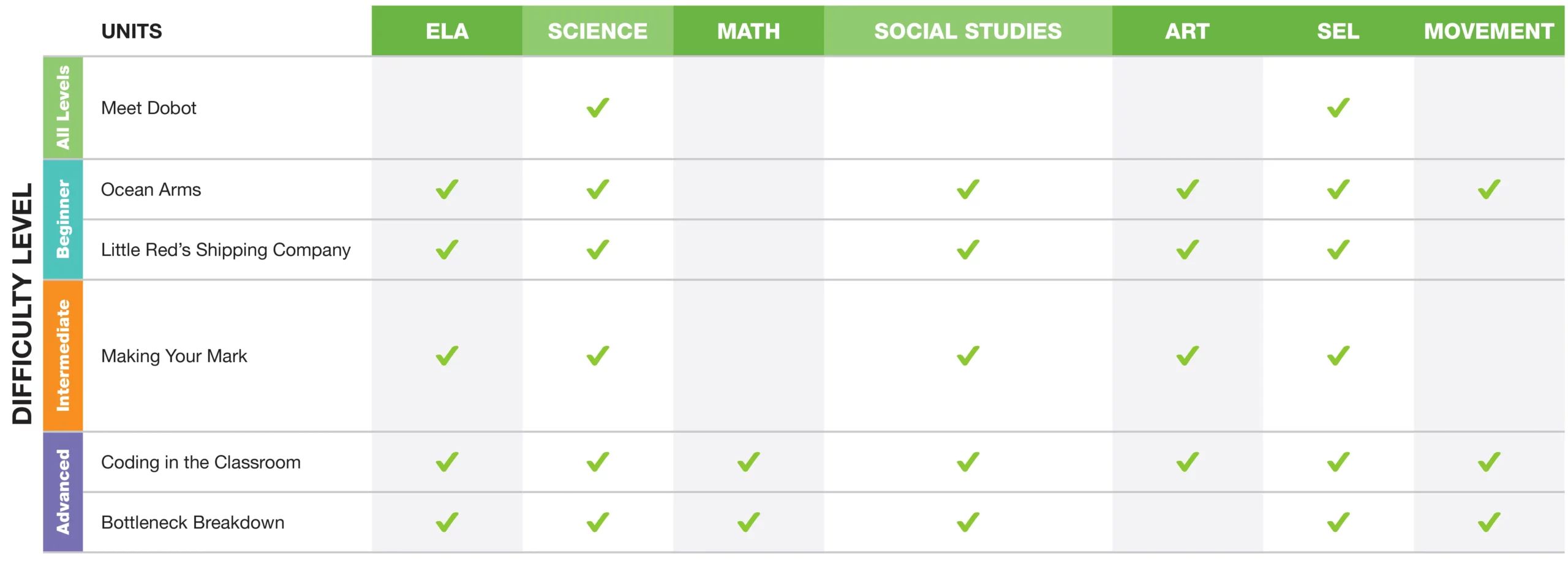 K-5 Curriculum