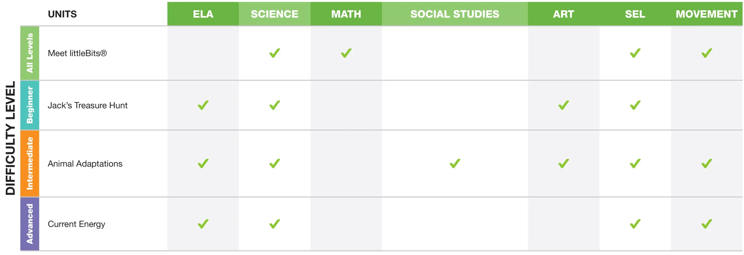 K-5 Curriculum