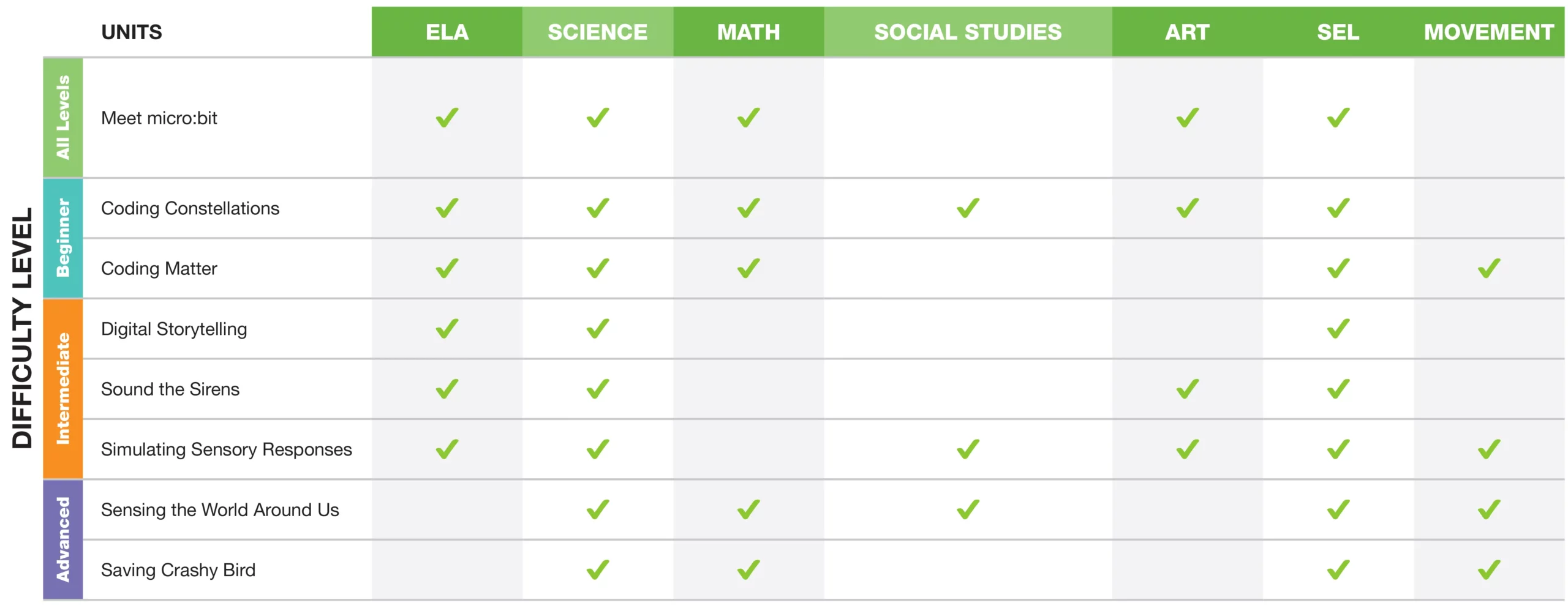 K-5 Curriculum