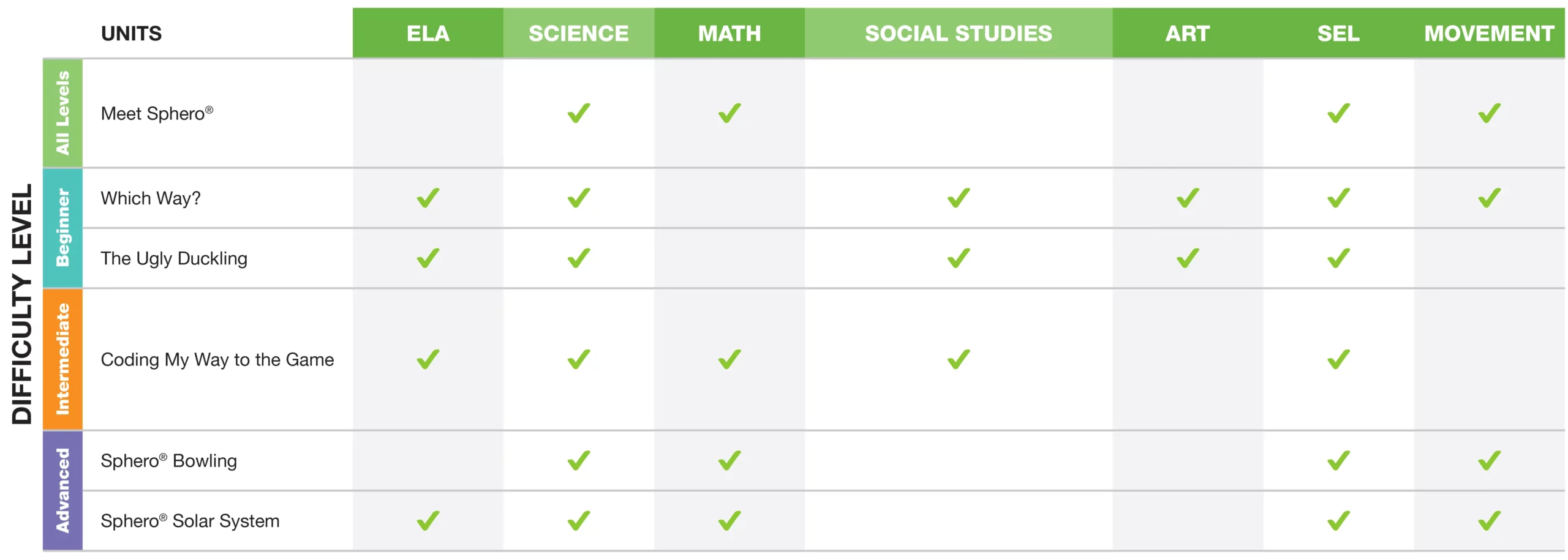 K-5 Curriculum