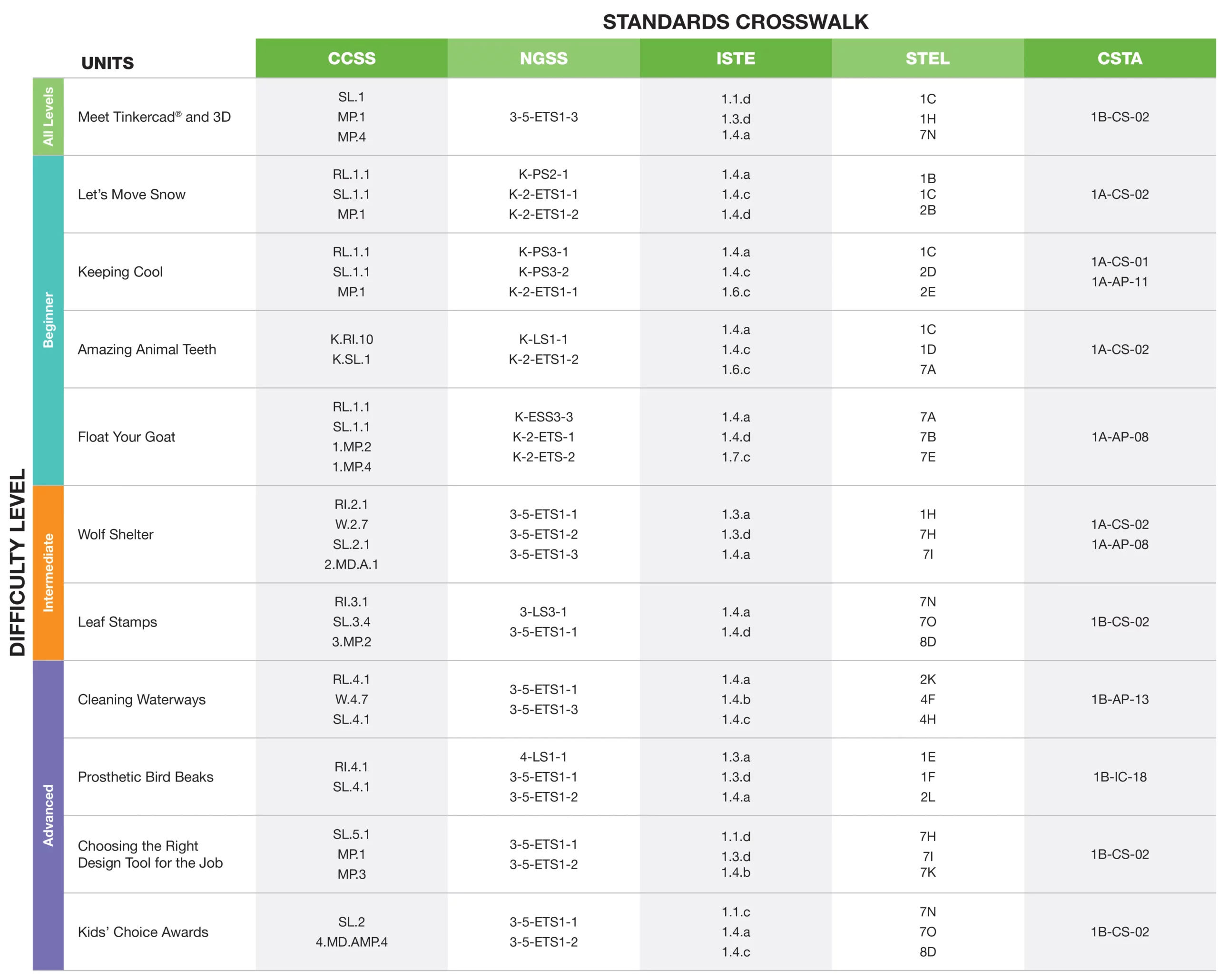 K-5 Curriculum