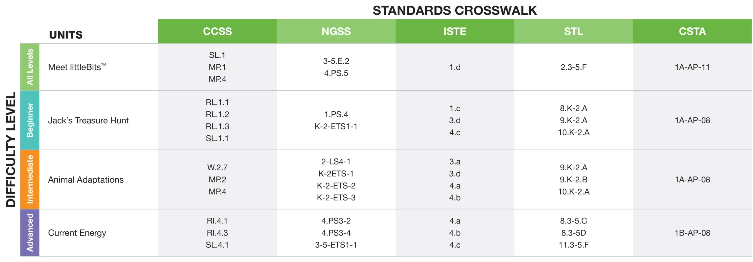 K-5 Curriculum