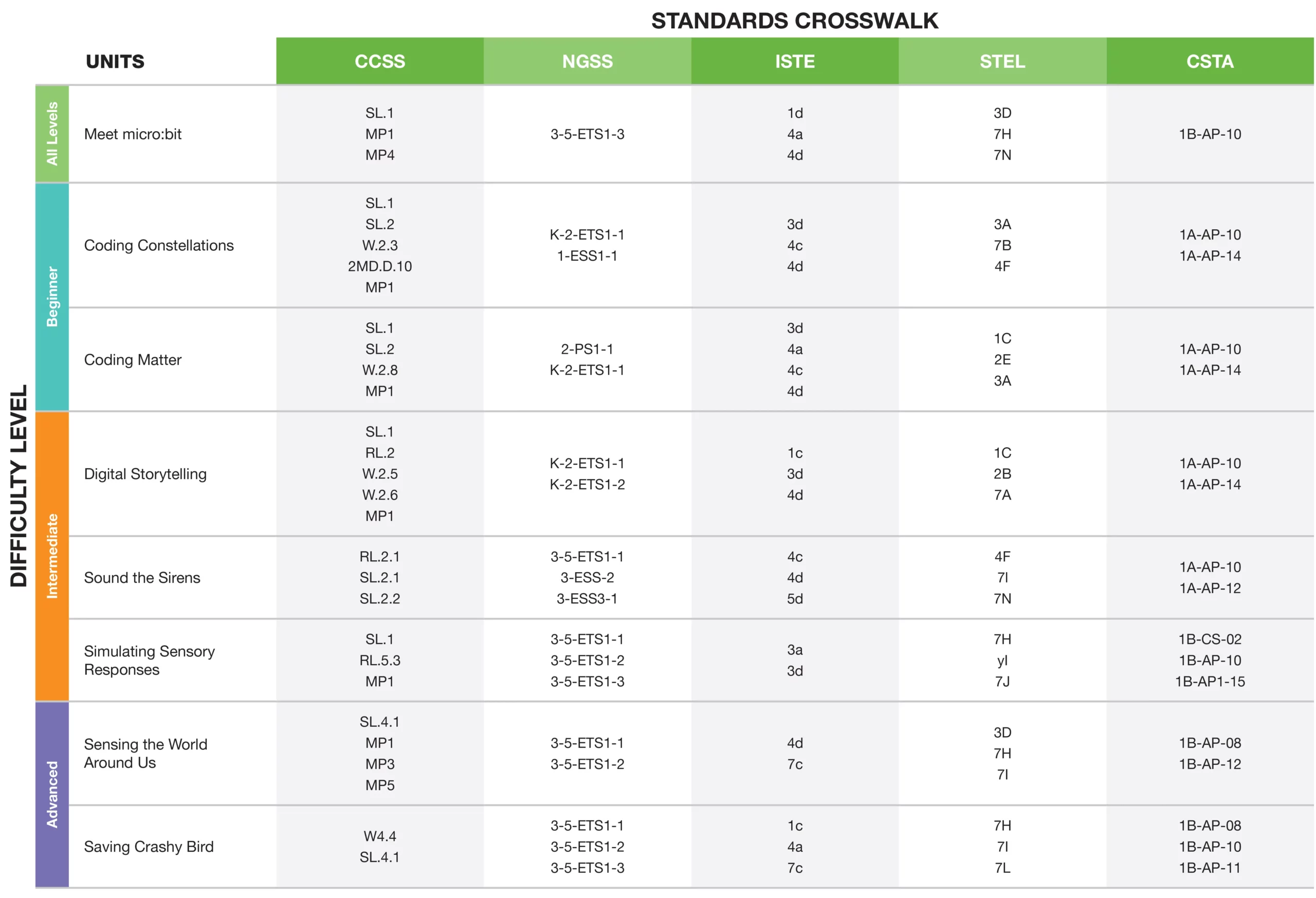 K-5 Curriculum