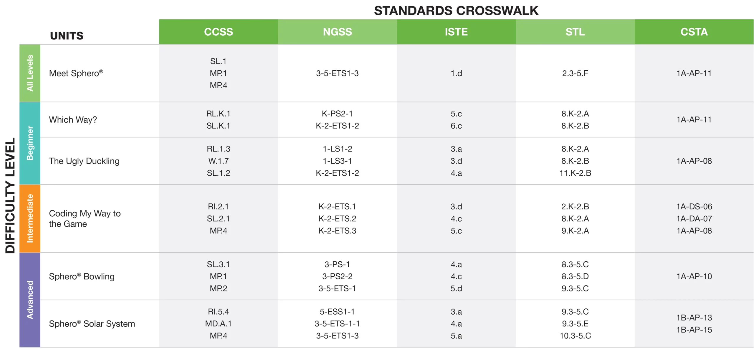 K-5 Curriculum